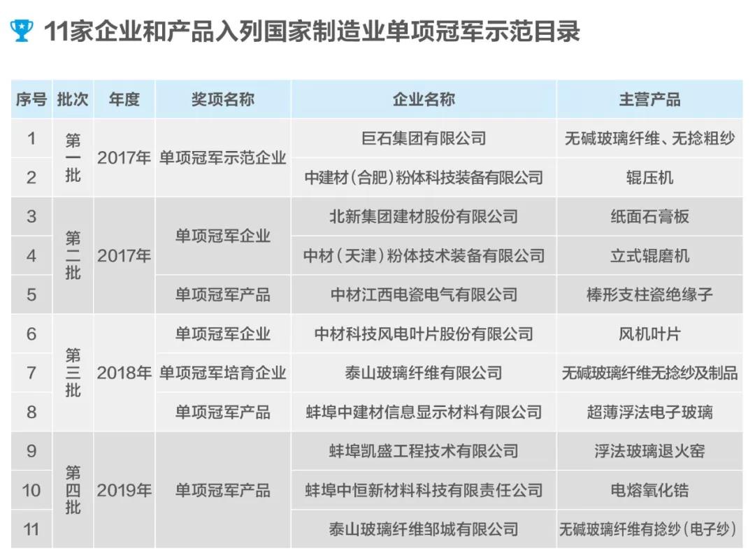 冠軍1.jpg 冠軍1.jpg